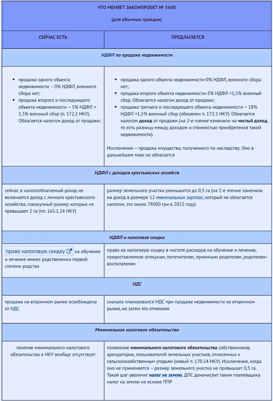 Обзор налоговых изменений закона №1914-Х